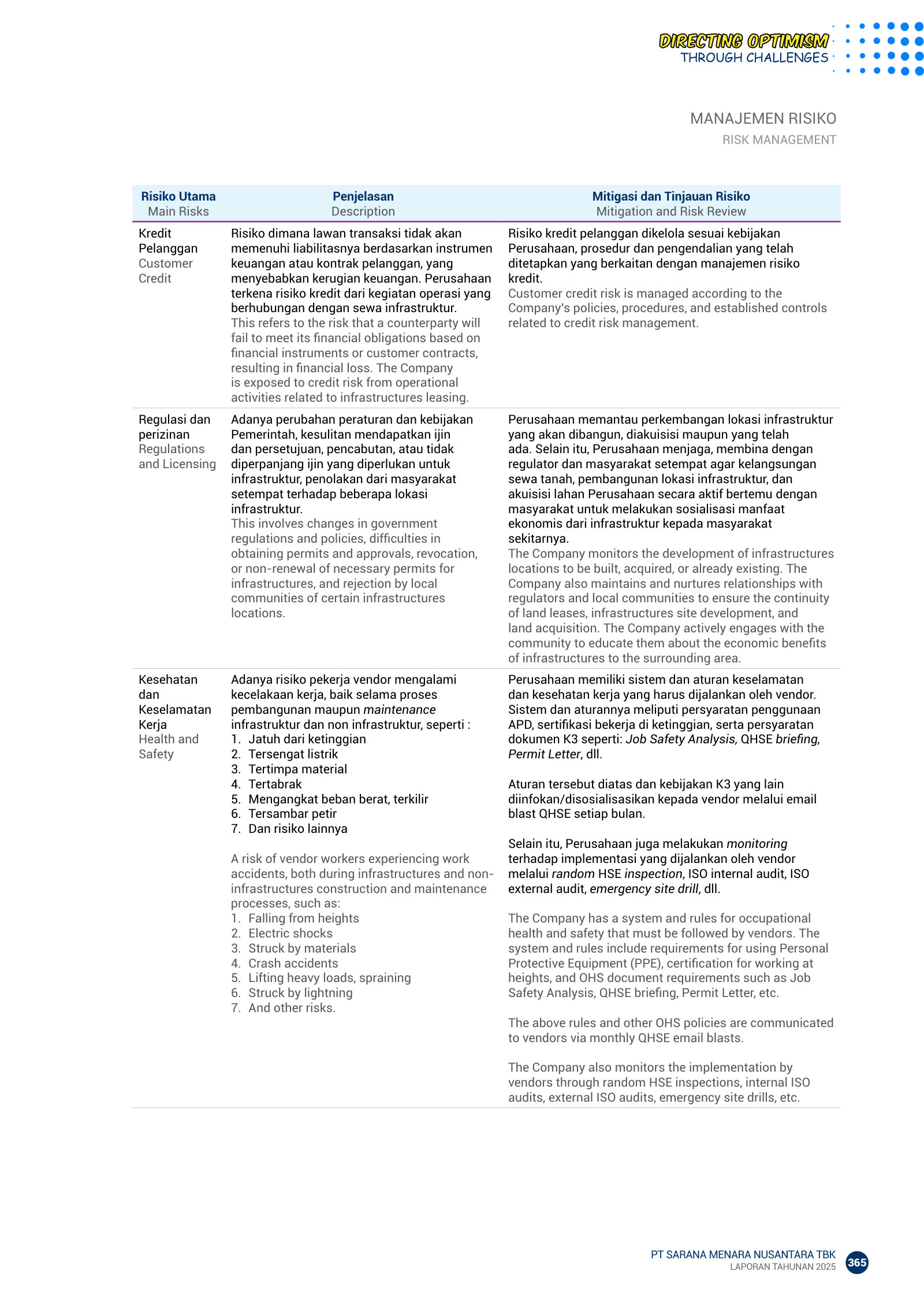 Key risks I: customer credit, regulation & licensing (land leases, permits, community), and worker safety.