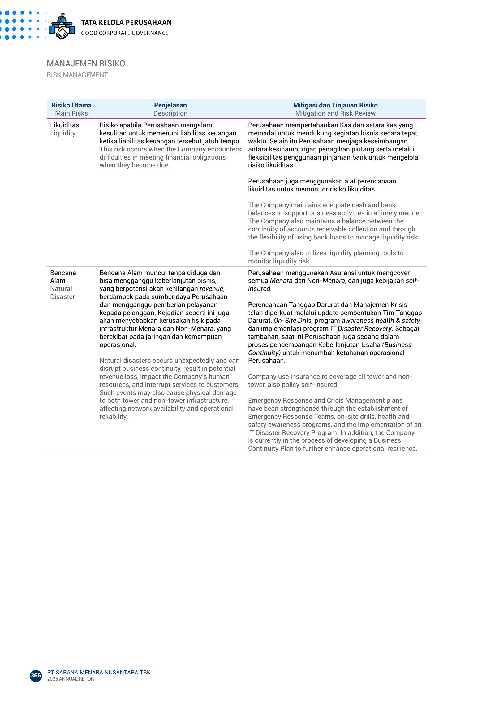 Key risks II: liquidity, natural disaster and climate change to tower/non-tower infrastructure.
