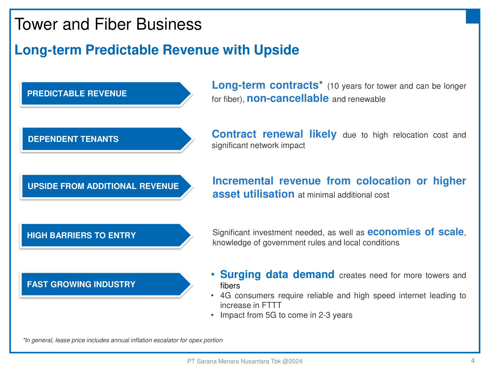 Why the revenue is predictable: 10-year non-cancellable leases, high tenant switching costs, colocation upside and steep barriers to entry.