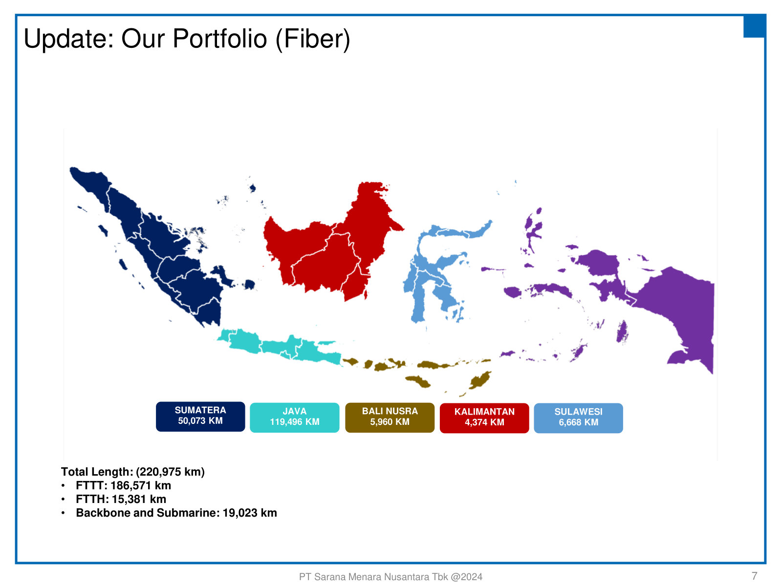 The 220,975 km fiber footprint by island, split into tower fiber (FTTT), home fiber (FTTH) and backbone/submarine.